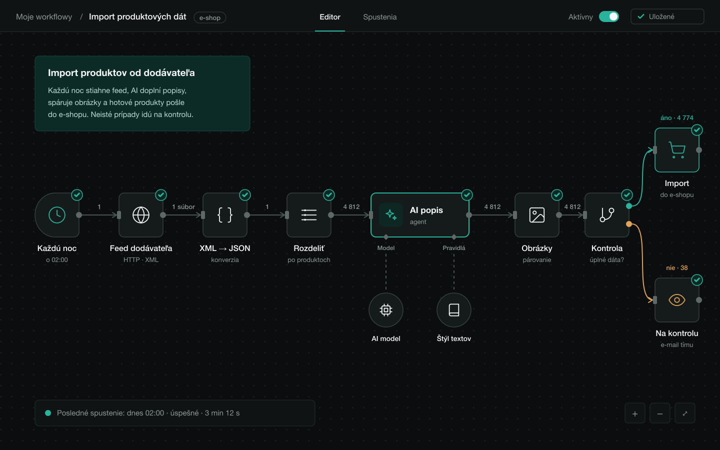 Workflow automatizácie produktových dát — feed dodávateľa, AI popisy, párovanie obrázkov, kontrola a import do e-shopu